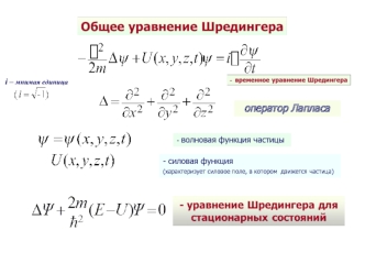 Уравнения Шредингера. Движение свободной частицы