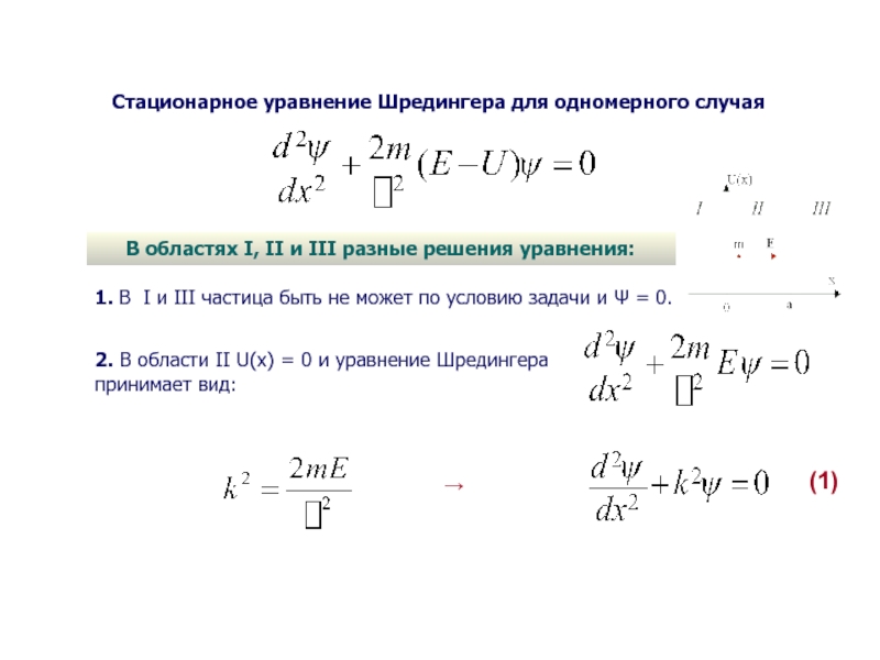 Уравнение шредингера картинка