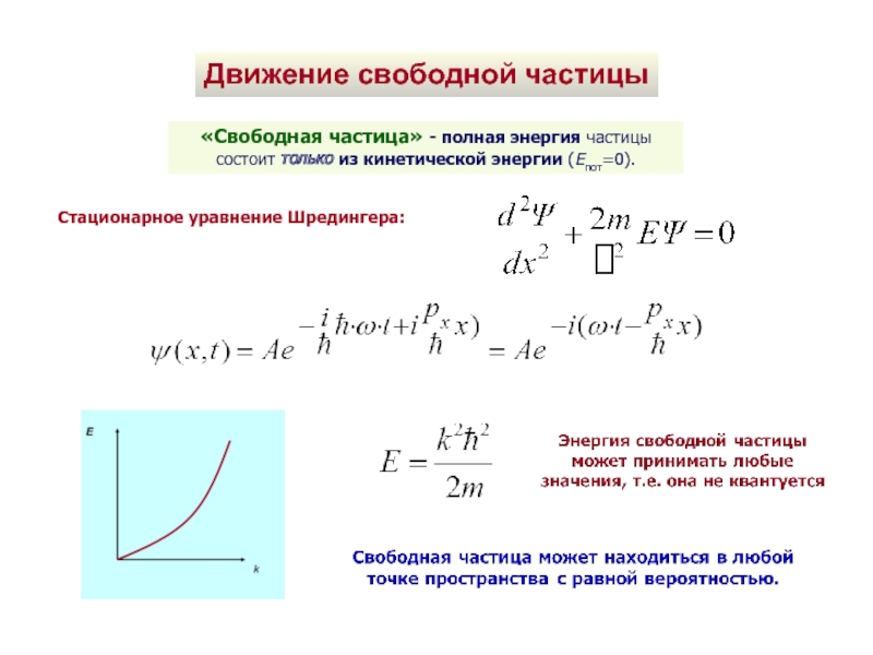 Стационарное уравнение шредингера для частицы в одномерном ящике с бесконечно высокими стенками