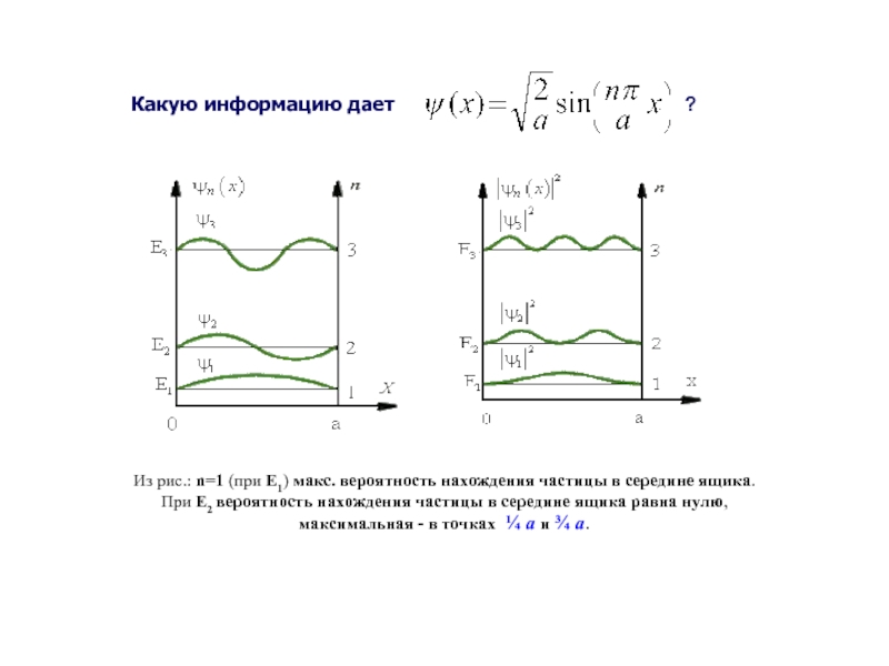 На рисунках приведены картины распределения плотности вероятности нахождения микрочастицы