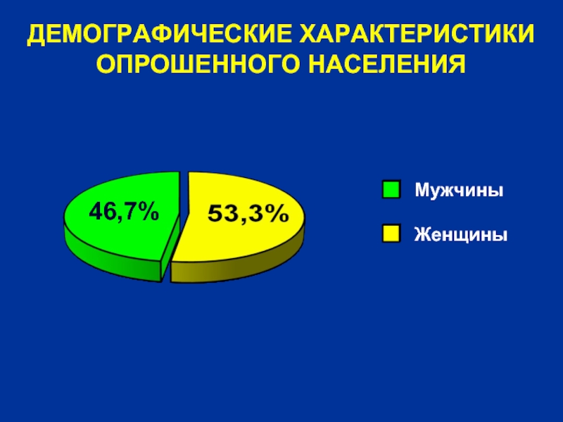 Демографические характеристики. Социально-демографические характеристики. Демографические ножницы. Социальные и демографические характеристики Челябинска.