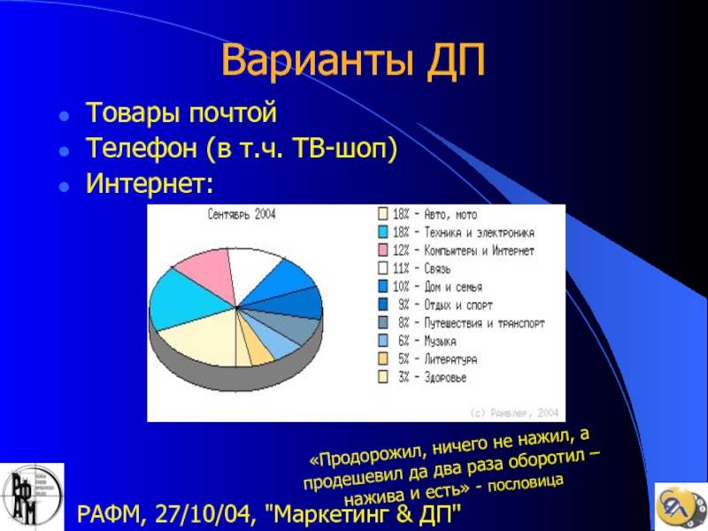 Варианты товаров