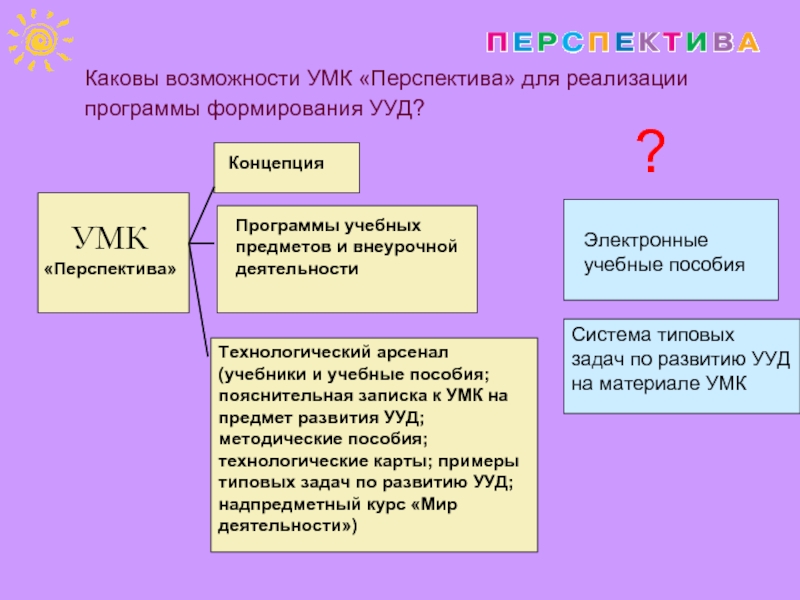 Какова ф. УМК перспектива УУД. УМК перспектива формирование УУД. УУД перспектива. Концепция УМК перспектива.