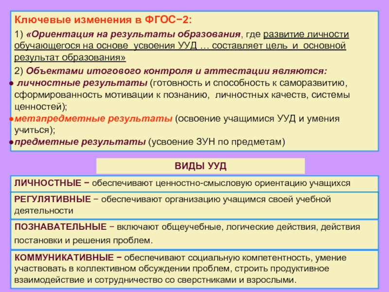 Базовые логические действия ФГОС. Формирование программы действия. Ключевые изменения. Объект обучения объект усвоения результат обучения (вид компетенции).