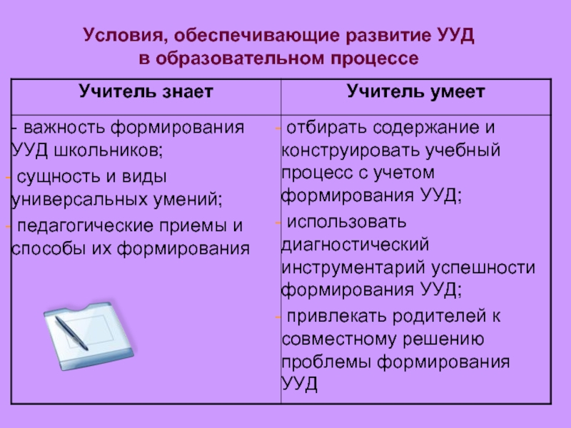 Проблемы формирования универсальных учебных действий. Условия обеспечивающие развитие УУД. Педагогические приемы формирования УУД. Универсальные учебные действия младших школьников. Методы работы педагога по формированию УУД.