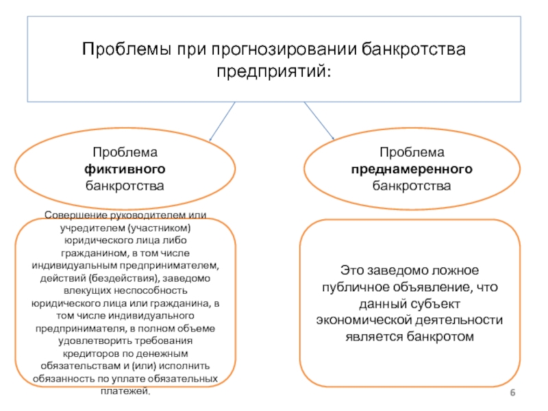 Преднамеренное банкротство. Признаки фиктивного банкротства. Банкротство проблемы. Схемы фиктивного банкротства. Признаки фиктивного и преднамеренного банкротства.