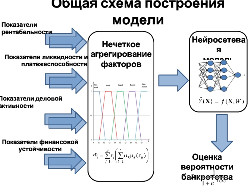 Лис модель банкротства