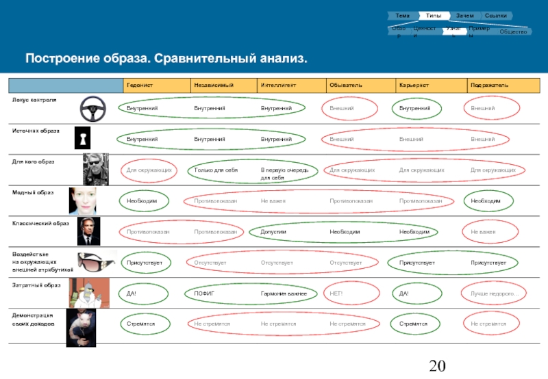 Сопоставительный имидж менеджера. Виды сравнительных образов. Психографические типы Карьеристы примеры.