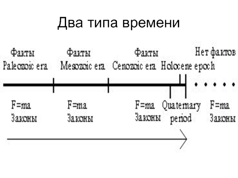 C тип времени. Типы времени.