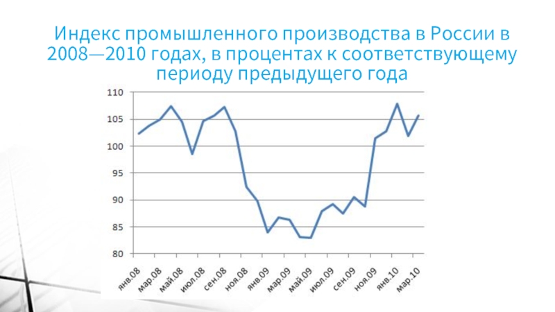 Индекс промышленного производства России. Индекс промышленного производства РФ. Индекс промышленного производства. Кризис 2008 года в России.