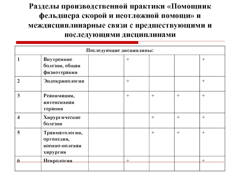 Помощь по практике