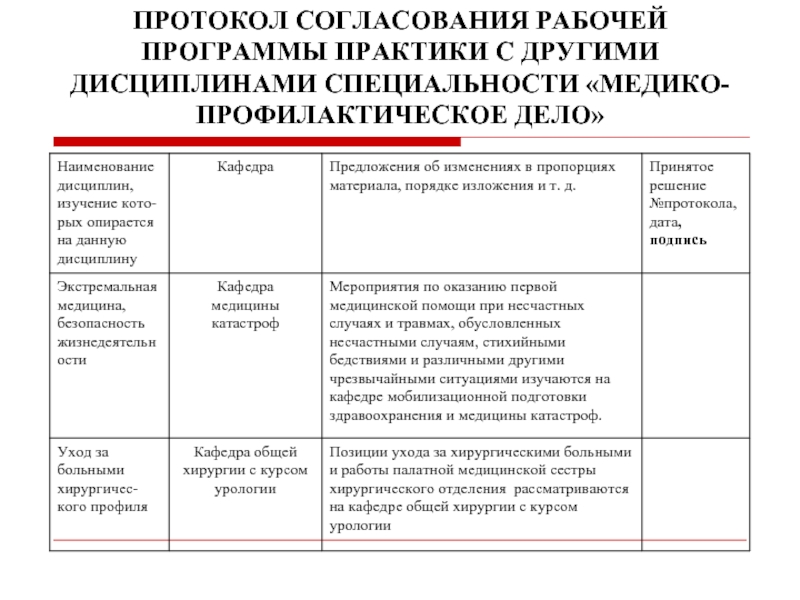 Дневники производственной практики медсестры 2 курс