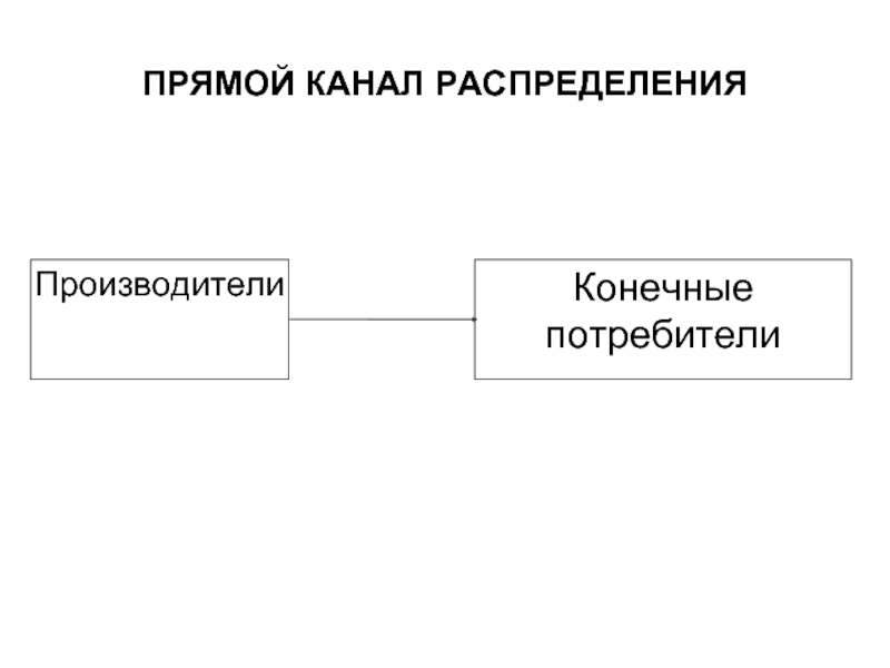 Конечный производитель. Канал товародвижения нулевого уровня. Прямые и косвенные каналы распределения. Участники каналов товародвижения. Нулевой канал распределения.