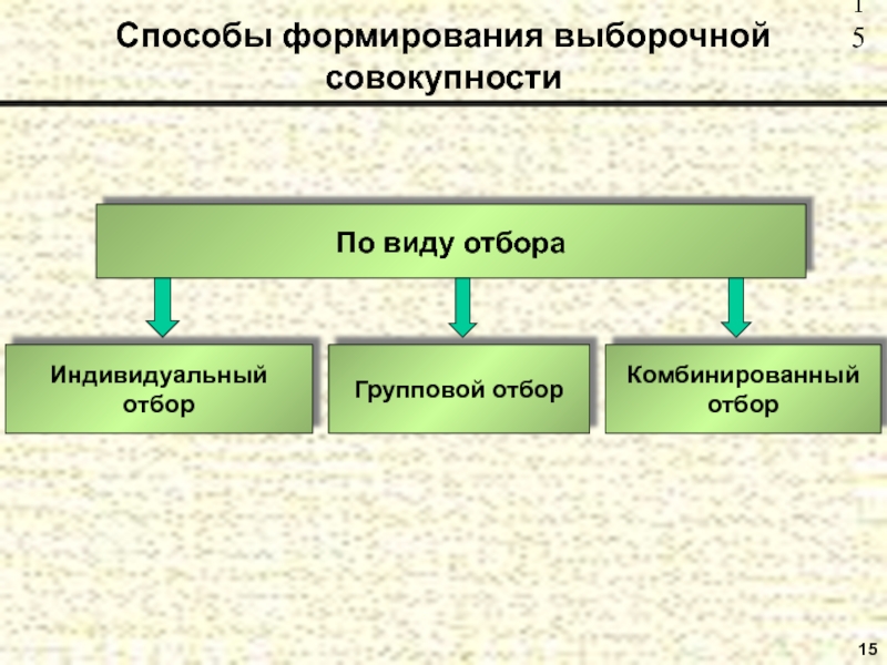 Виды совокупности