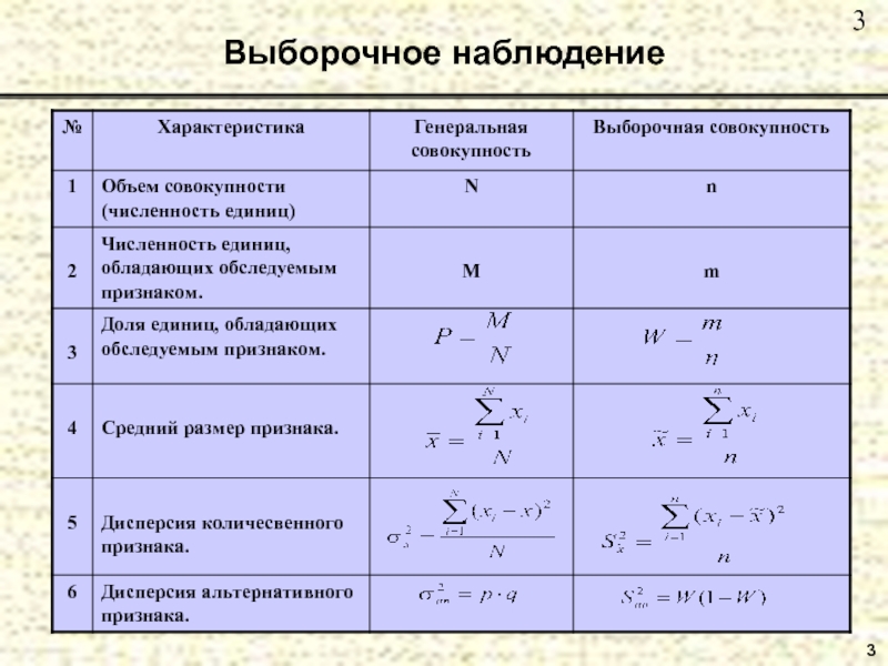 Выборочное наблюдение репродуктивных планов населения