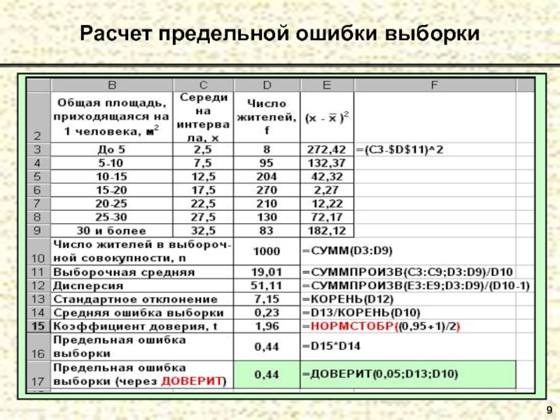 9  Расчет предельной ошибки выборки