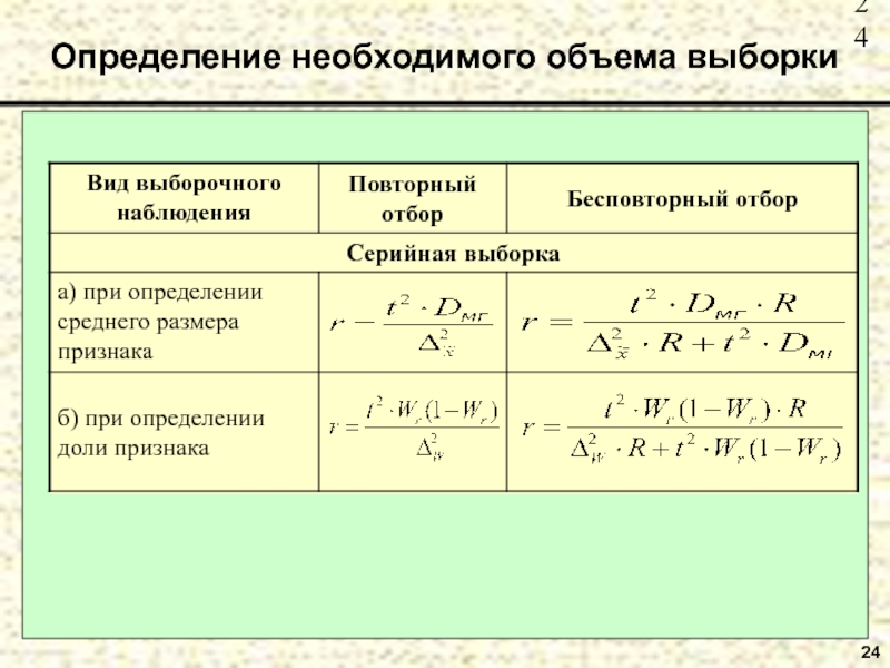 24  Определение необходимого объема выборки