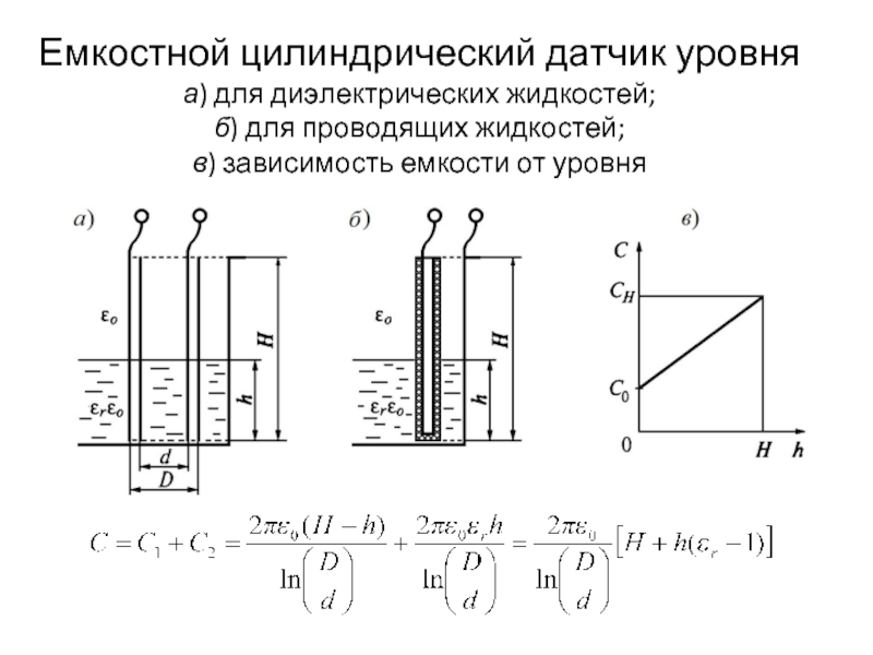 Емкостные датчики презентация