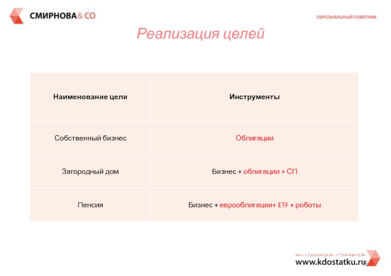 Управление личными финансами презентация