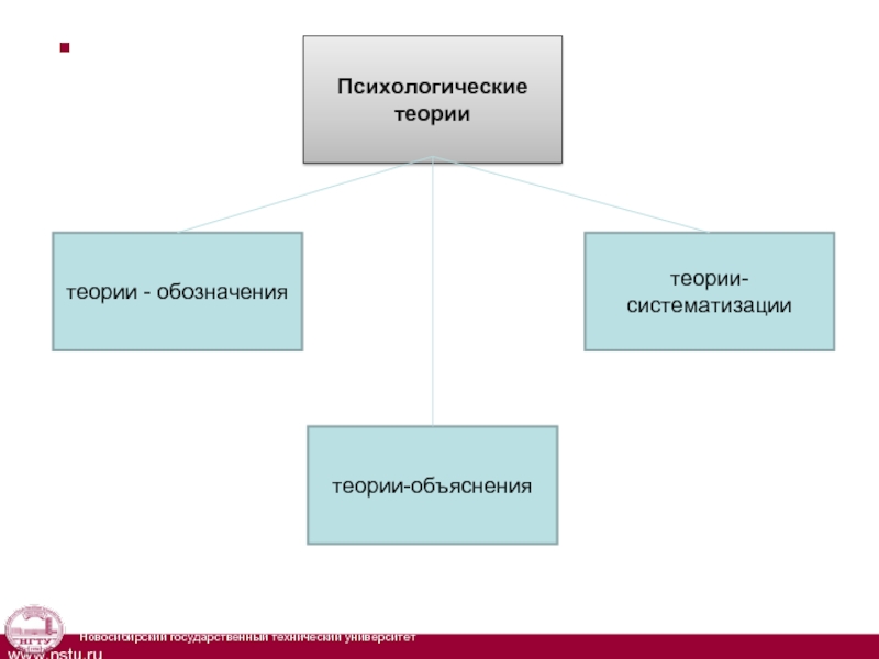 Теория объяснение. Психологическая теория Юревича и её структура. Структура психологических теорий по а.в Юревичу. Маркировка теория. Теория и ее структура а в Юревич.