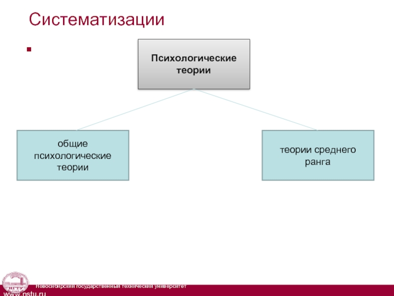 Средняя теория. Теория среднего ранга. Систематизация теории. Теоретическая систематизация психология. Теории «среднего ранга», это в психологии.