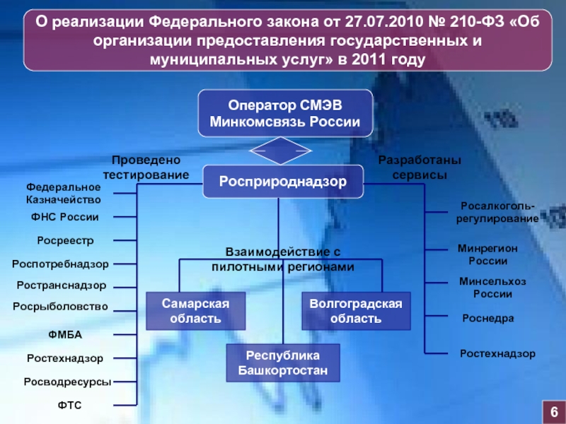 2010 210. Организация управления экономикой региона. Законы управления экономикой. Особенности управления экономики регионов. Кто управляет экономикой.