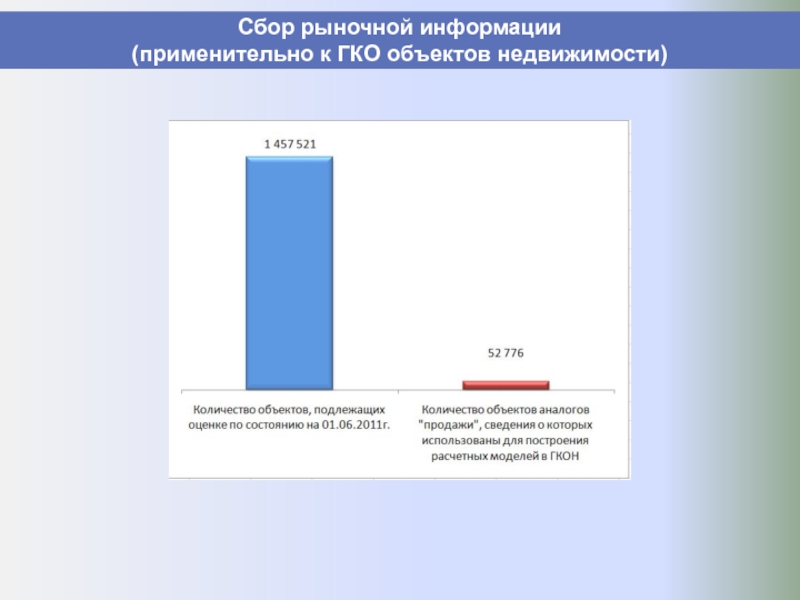 Рынок информации. Рынок информации объекты. Рынок информации в России. Рынок информации график. Мониторинг рынка недвижимости.