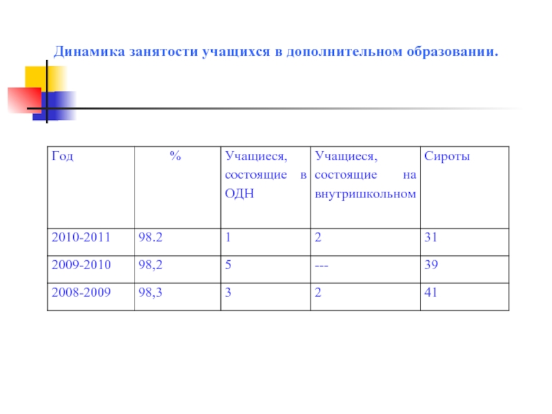 Общие сведения об обучающихся. Информация о летней занятости учащихся. Таблица летняя занятость учащихся. Сведение о занятости учащихся. Шаблон занятость учащегося.