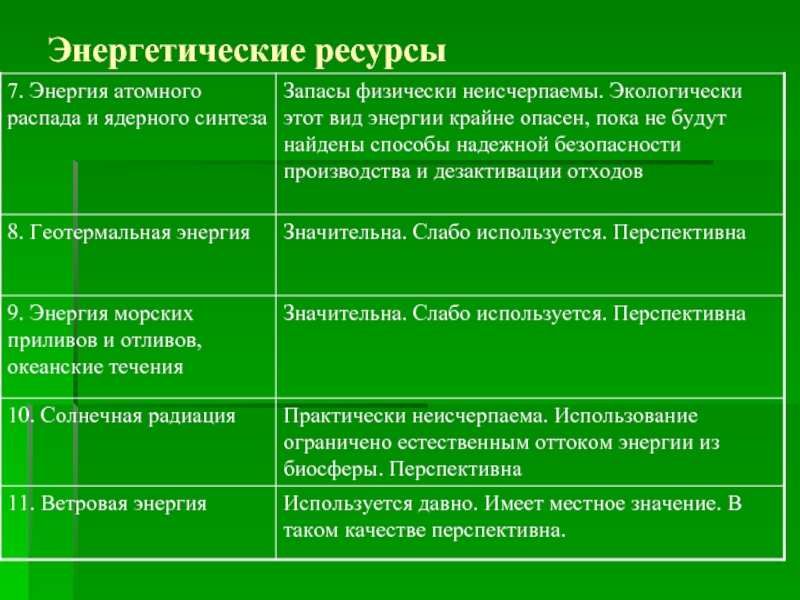 Перечислить энергетические ресурсы