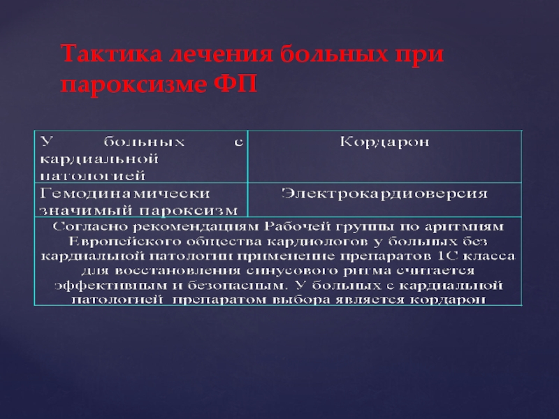 Пароксизм предсердий код по мкб. Фибрилляция предсердий мкб. Фибрилляция предсердий мкб 10. Мкб 10 НРС фибрилляция предсердий. Трепетание предсердий мкб.