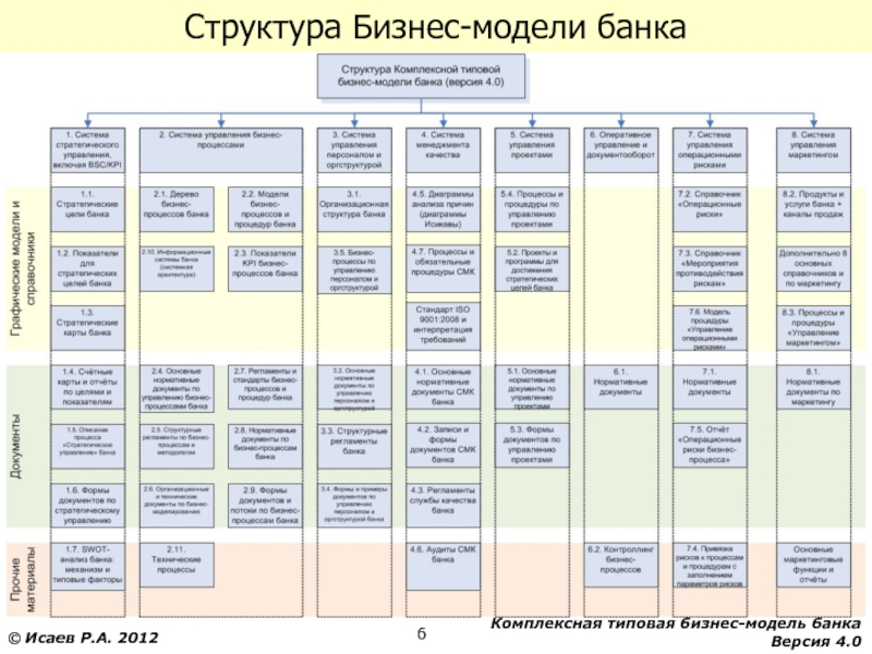 Схема филиала банка