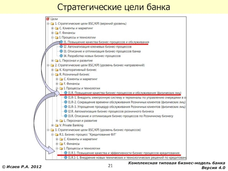 Цели банка россии по развитию финансовых технологий