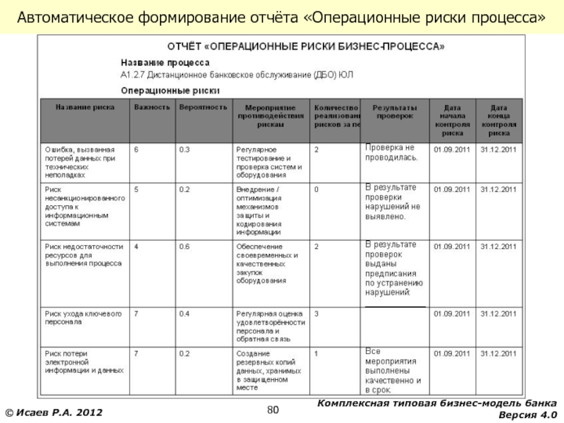 План развития лаборатории