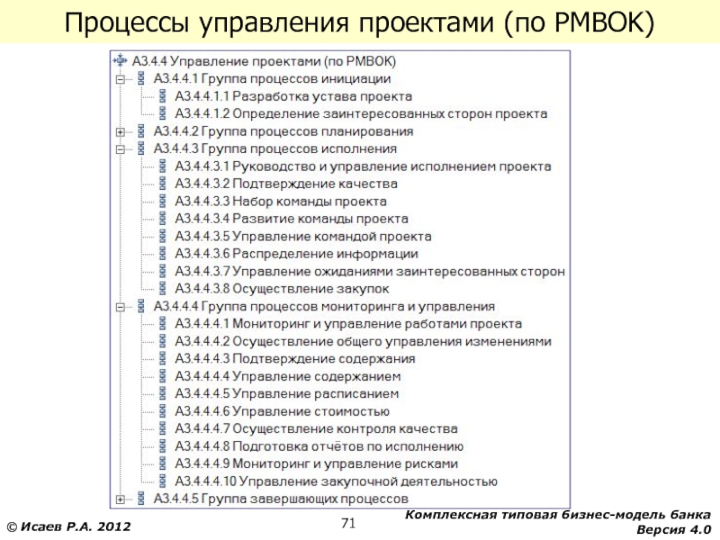 Проект определение pmbok