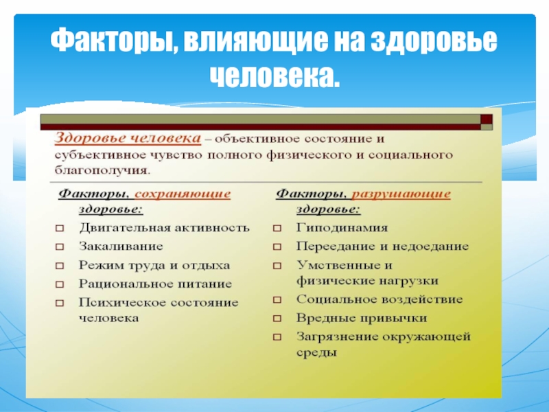 Составить схему факторы влияющие на здоровье человека