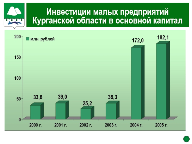 Промышленность кургана презентация