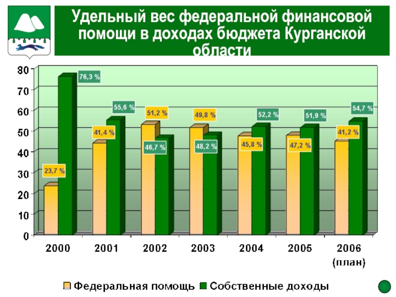 Удельный 25. Бюджет Курганской области. Каковы источники доходов современной молодёжи. Бюджет Курганской области 2017. Каковы источники доходов современной молодёжи исследование.