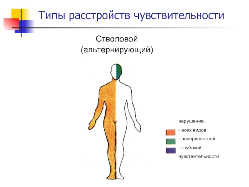 Нарушение чувствительности