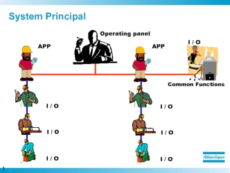 System Principal