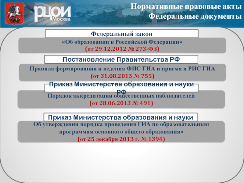 Правила фис. ФИС ГИА. ФИС ГИА схема работы. ФИС ГИА инструкция. Инструкция ФИС ГИА И приема СПО.