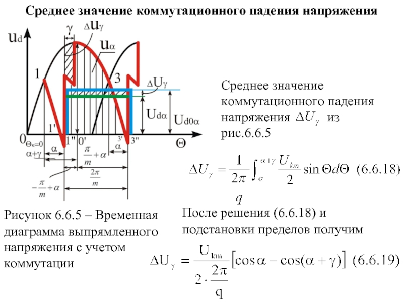 Среднее значение коммутационного падения напряженияСреднее значение коммутационного падения напряжения из рис.6.6.5Рисунок 6.6.5 –