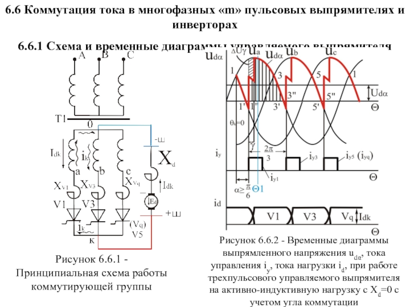 6.6 Коммутация тока в многофазных «m» пульсовых выпрямителях и инверторах6.6.1 Схема и временные диаграммы управляемого