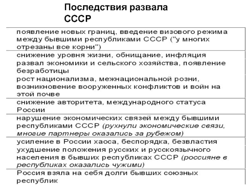 Итоги ссср. Последствия распада СССР схема. Последствия распада СССР кратко. Распад СССР причины и итоги. Последствия развала СССР.