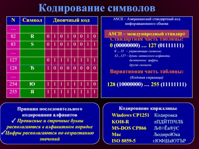 Русский алфавит закодированный двоичным алфавитом. Принцип последовательного кодирования алфавита. Кодирование символов. Кириллические кодировки. В чем заключается принцип последовательного кодирования алфавита.