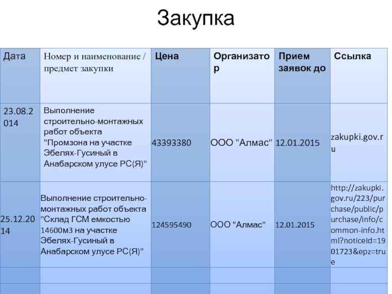 Лесопромышленный комплекс презентация