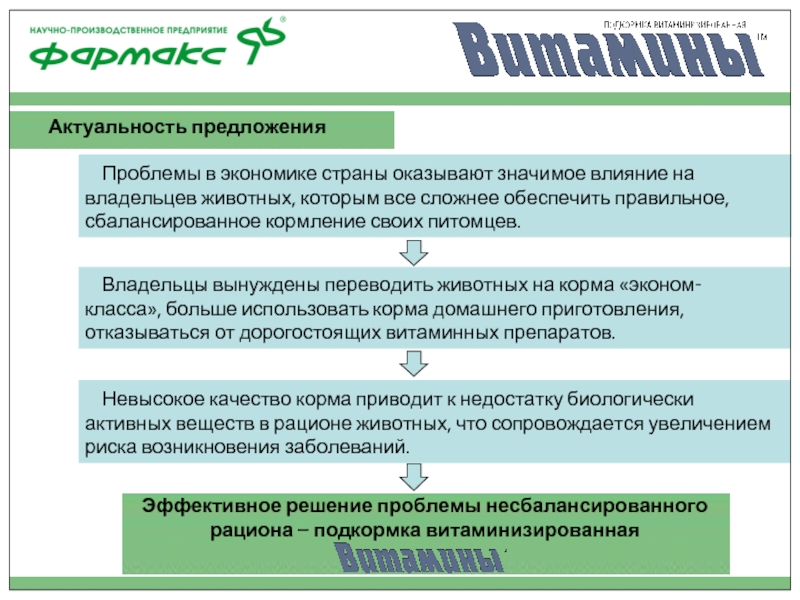 Научное предложение. Дефицит биологически активных соединений в рационе. Дефицит биологически активных соединений в рационе приводит к. Модель научных предложений.