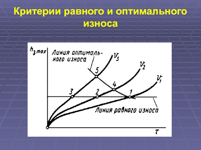 Оптимальные критерии. Критерий оптимального износа. Критерий равного износа. Сущность критерия оптимального износа. Привести схему оптимального износа.