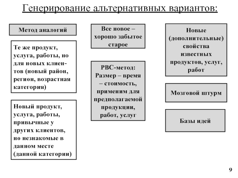 Методы генерации идей. Методы генерирования альтернатив. Методы генерации альтернатив решений. Способы для генерации альтернатив. Методы генерирования альтернативных вариантов.