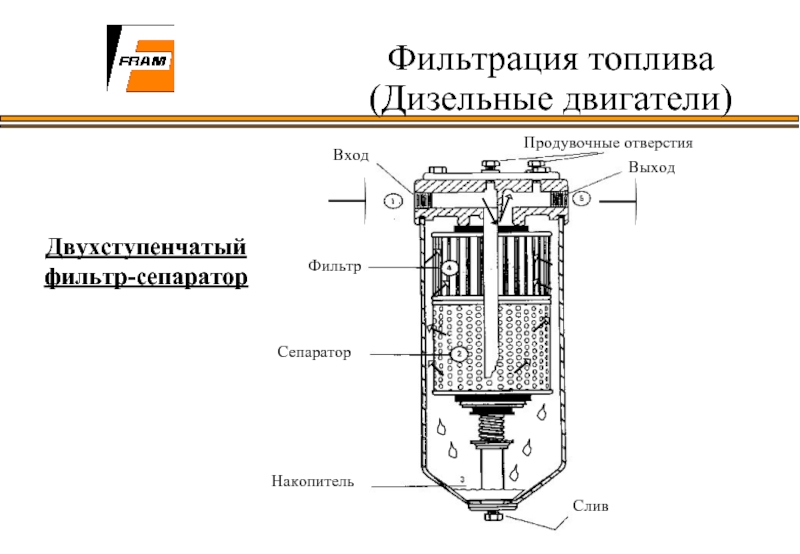 Выход фильтра. Фильтр топливный сепаратор двухступенчатый. Сепаратор для дизельного топлива схема. Сепаратор дизеля для топлива схема. Принцип работы сепаратора для дизельного топлива.