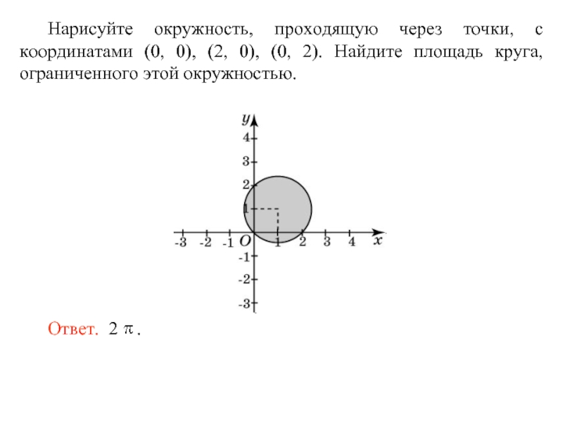 Начало координат имеет координаты 0 0. Уравнение окружности на координатной плоскости. Окружность проходит через точку. Окружность проходящая через начало координат. Формула круга на координатной плоскости.